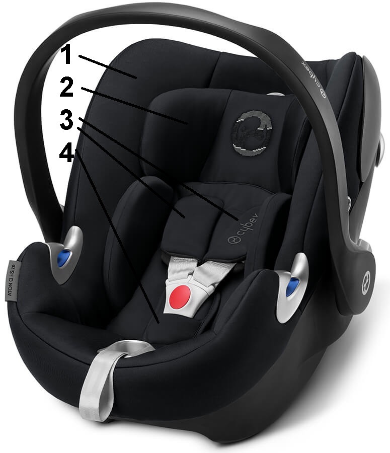 �� ����� ����� ������ ���� - ���� Cybex Aton Q  SEATCOVER Stardust Black
