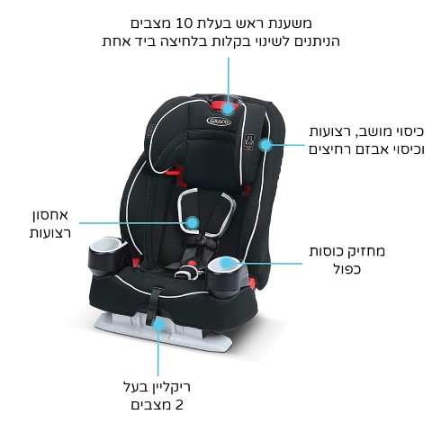 ���� ������ ���� ���� Graco Atlas