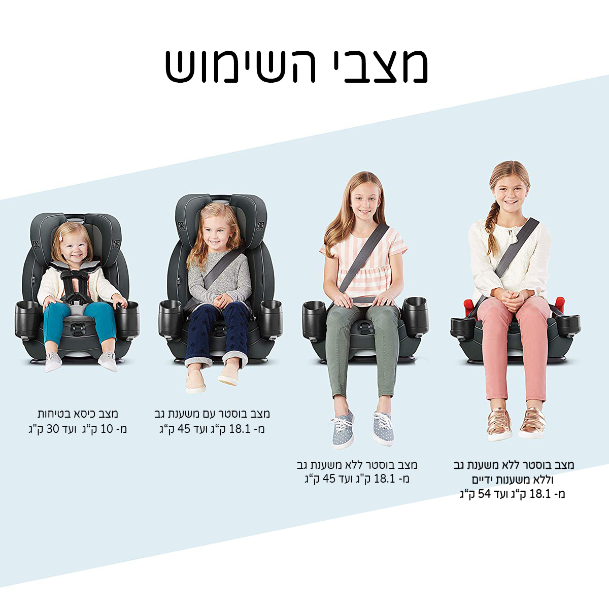 ���� ������ ���� GRACO �������� ������� - Nautilus Snuglock 