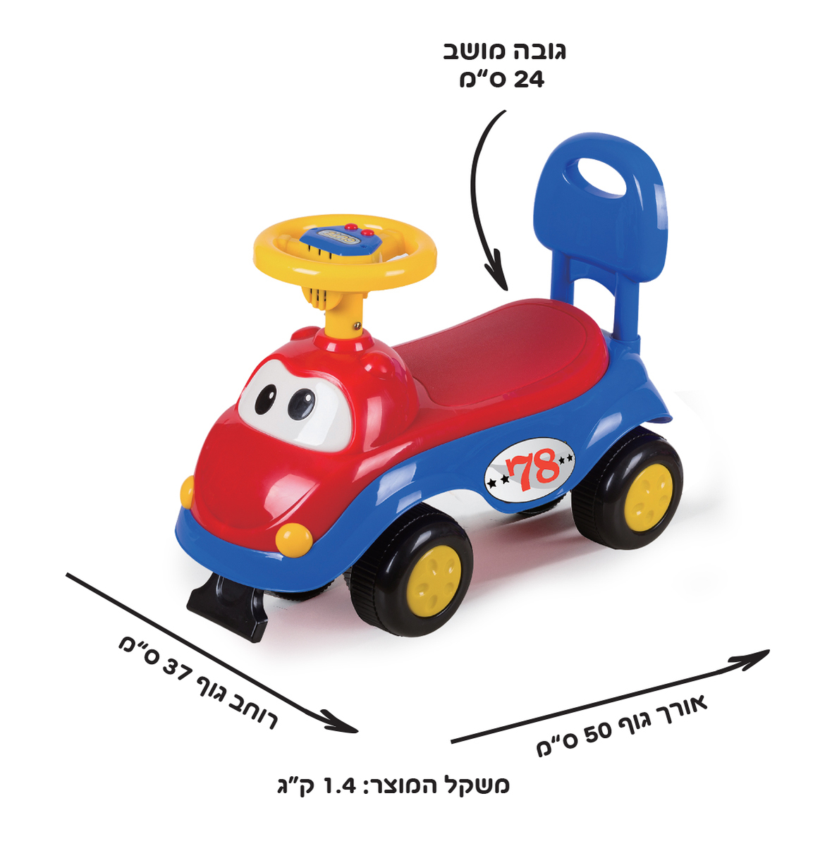 ������ ������� ��� IAM ���� ����