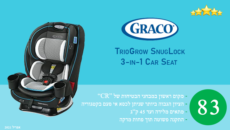 ��� ������ �� 45 �"� �� ����� ������ ����� �������� ��� TrioGrow SnugLock