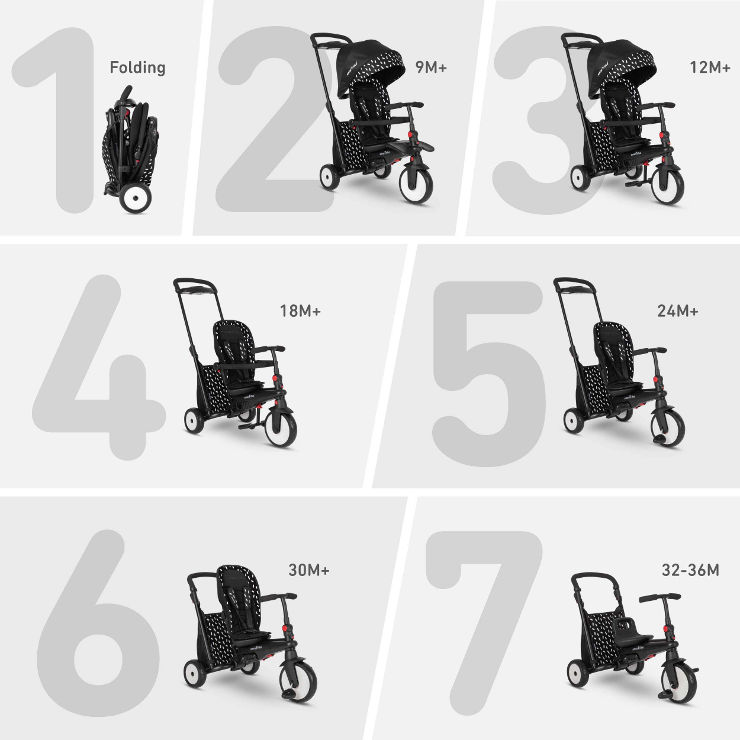 ��� ���� ����� smarTrike STR 5 ���� ��� - ���� ����