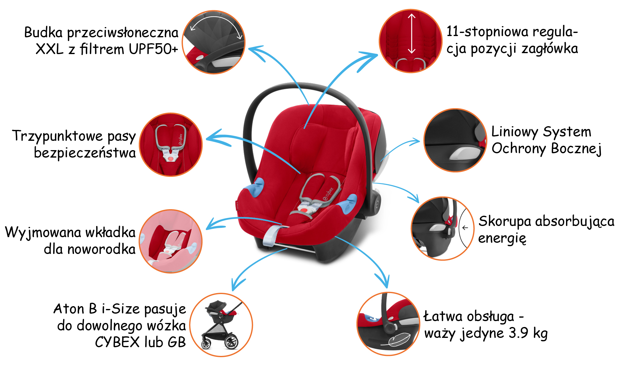 ���� ������ ����� 3 cybex balios 3 
