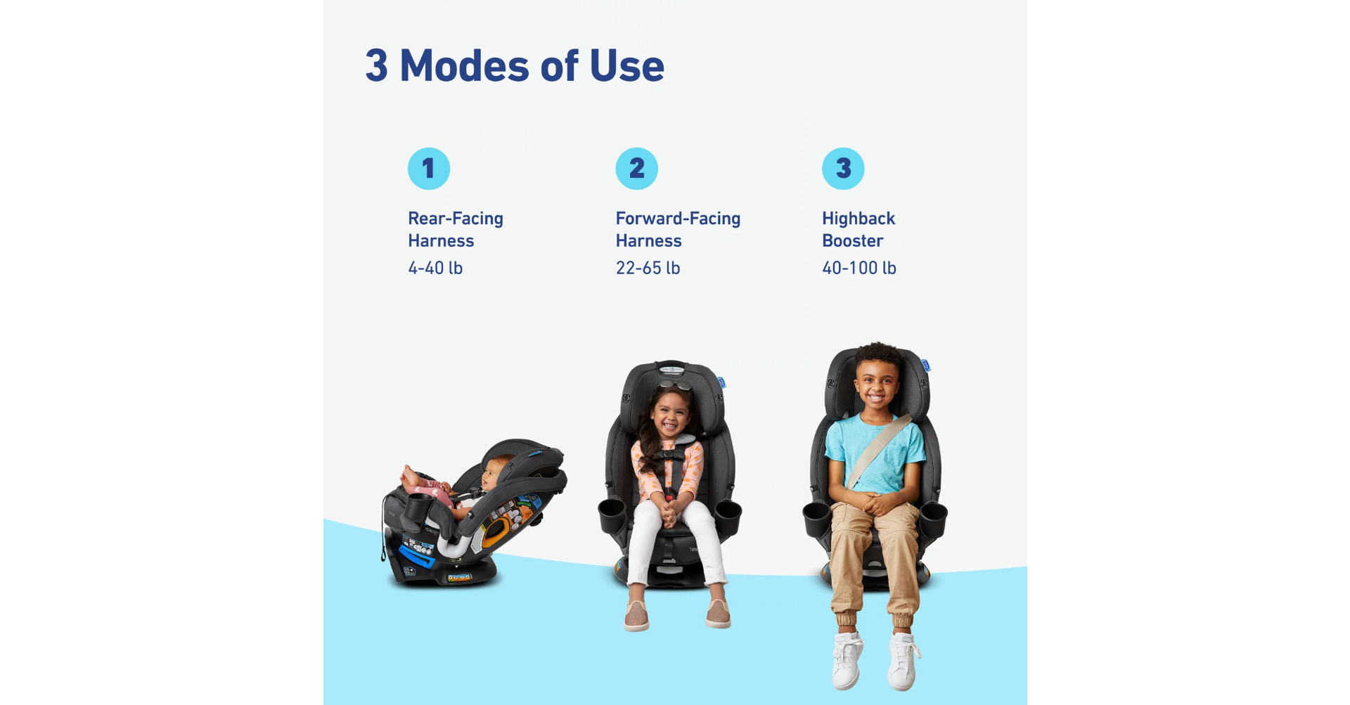���� ������ ������ ����� ����� 3 � 1 Graco -  Turn2Me� 3-in-1 Rotating Car Seat