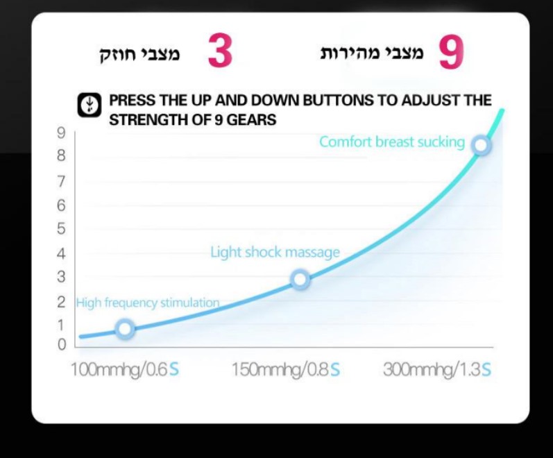 ����� ��� ������ ����� VENUS� ���� 4D Kids  (�� �����)