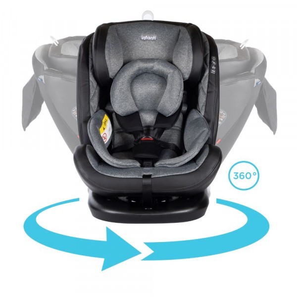  ���� ������ ����� ����� ������ 360? ������ ����� I-Rotate - ���� �������