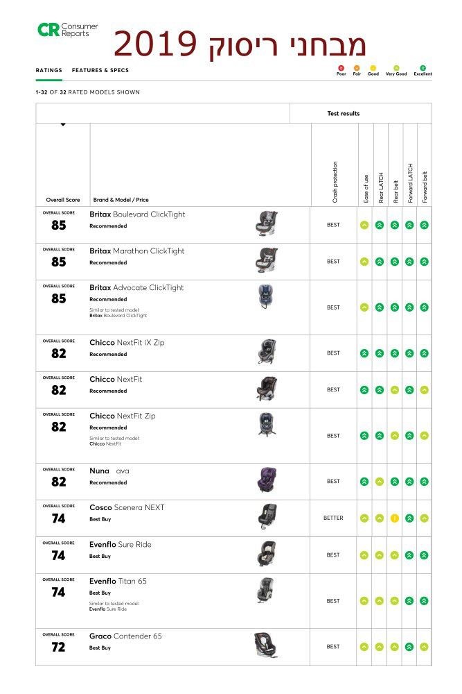 ��� ������ Marathon ClickTight SafeWash ������� Britax