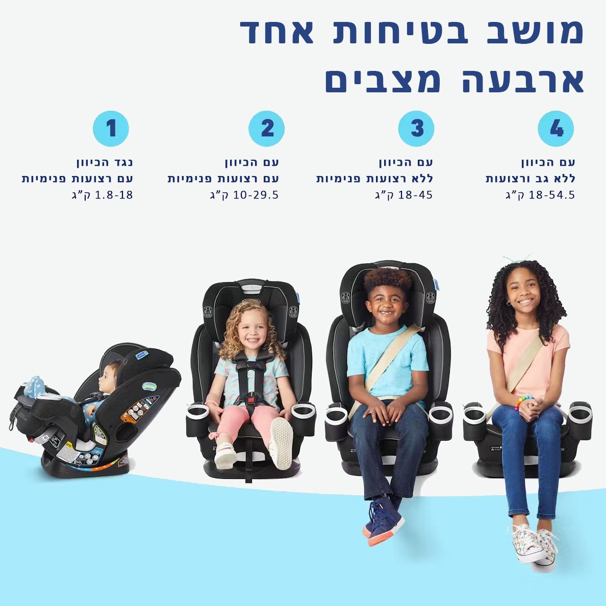 ��� ������ ����� ����� 4Ever Dlx SnugLock Grow Graco
