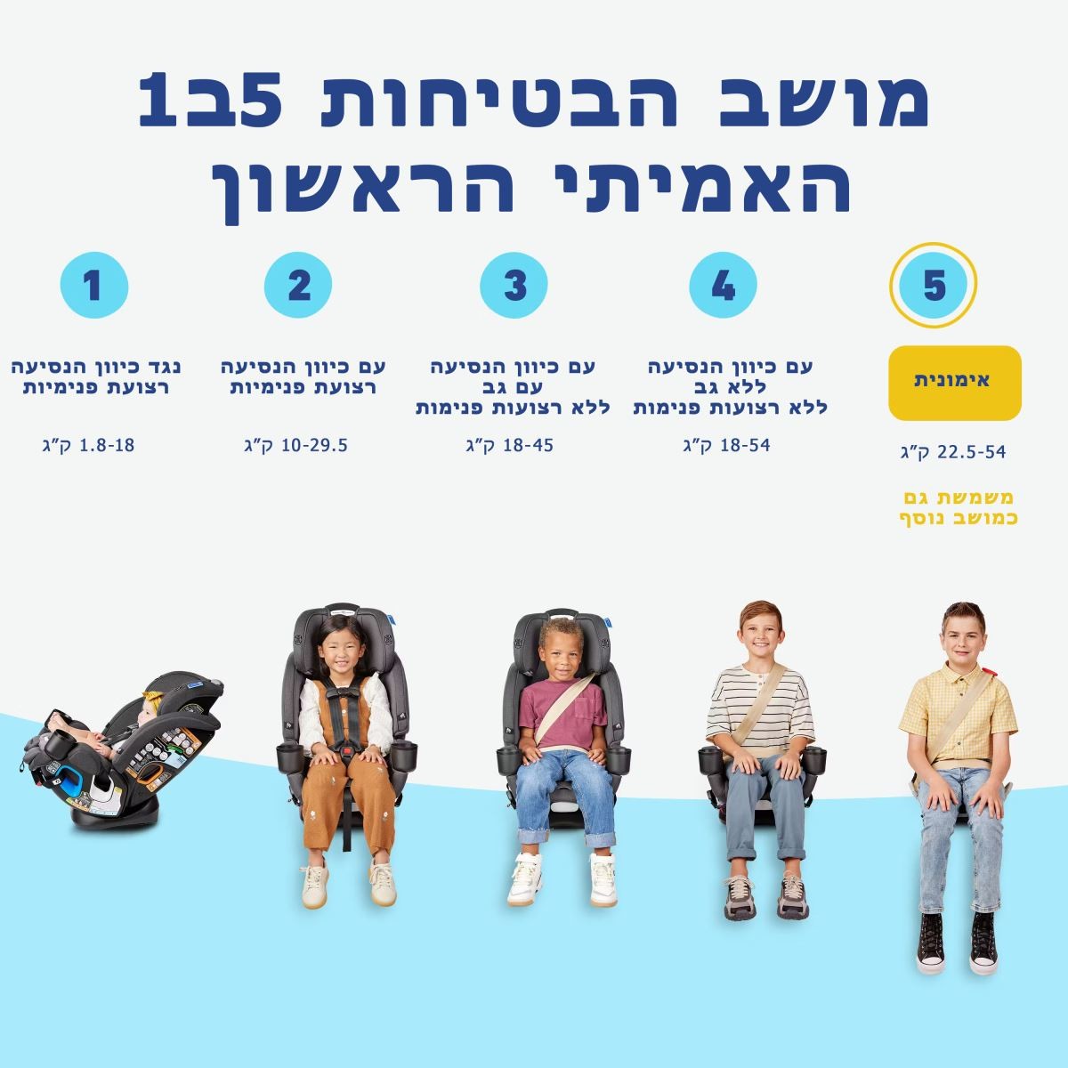 ��� ������ 5�1 ������� ��� ����� �� 54 �� ��� 4Ever DLX Grad 5in1 Slim