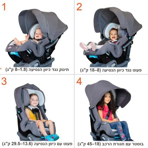 <h1><span>��� ������! ���� ������ 4 � 1 �Cover Me ���� �Baby Trend (����)</span></h1>