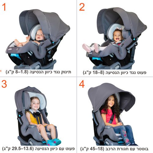 <h1><span>��� ������! ���� ������ 4 � 1 �Cover Me ���� �Baby Trend (����)</span></h1>