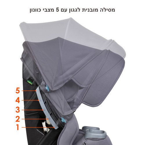 <h1><span>��� ������! ���� ������ 4 � 1 �Cover Me ���� �Baby Trend (����)</span></h1>