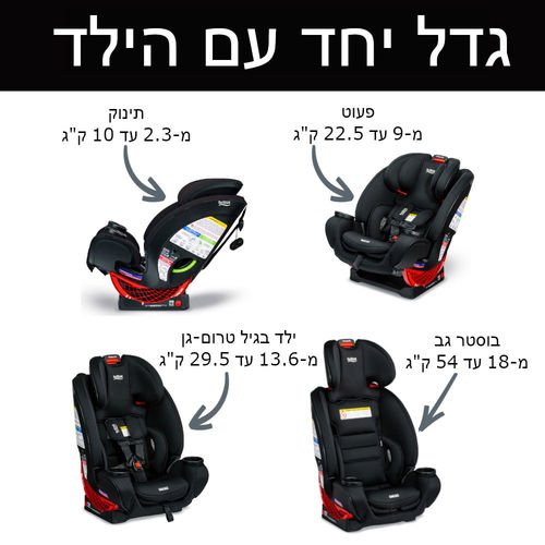 <h1><span>���� ������ One4Life SafeWash BRITAX ���� 4 ���� ������� ONYX</span></h1>