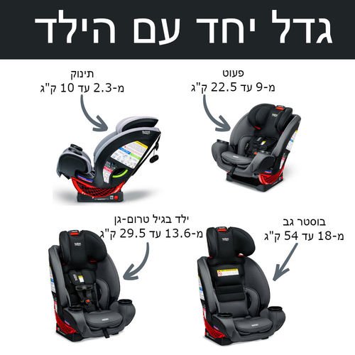 <h1><span>���� ������ One4Life SafeWash BRITAX ���� 4 ���� ������� ONYX STONE</span></h1>