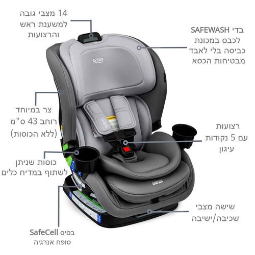 <h1><span>��� ������ POPLAR ���� BRITAX ��� ���� </span></h1>