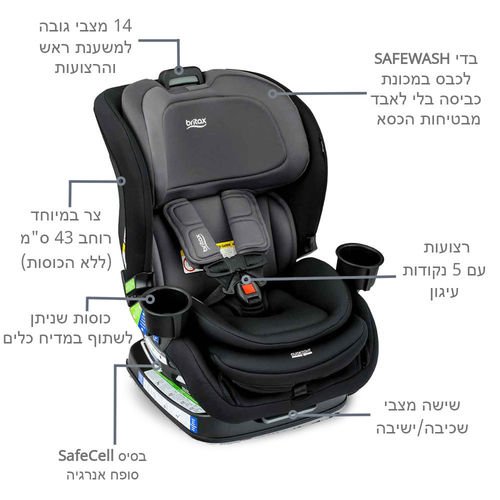 <h1><span>��� ������ POPLAR ���� BRITAX ��� ���� ���</span></h1>